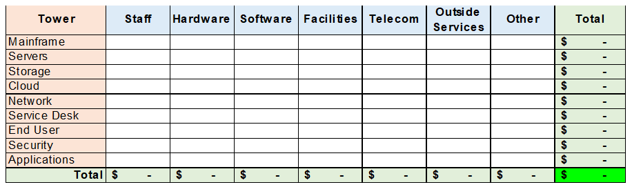 Understanding technology costs